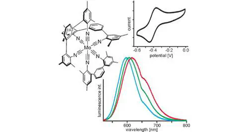 A Molybdenum(0) Isocyanide Analogue of Ru(2,2′‐Bipyridine)$_3$$^2$$^+$: A Strong Reductant for Photoredox Catalysis