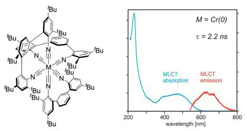A Tris(diisocyanide)chromium(0) Complex Is a Luminescent Analog of Fe(2,2′-Bipyridine)$_3$$^2$$^+$