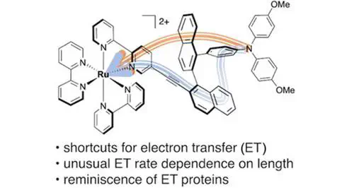 Shortcuts for Electron‐Transfer through the Secondary Structure of Helical Oligo‐1,2‐Naphthylenes