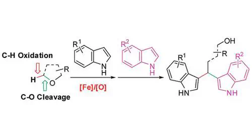 One-Pot Synthesis of Symmetric and Unsymmetric 1,1-Bis-indolylmethanes via Tandem Iron-Catalyzed C−H Bond Oxidation and C−O Bond Cleavage