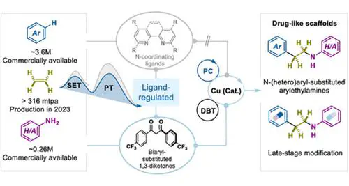 Ligand-Regulated Metallaphotoredox Aminoarylation for the Valorization of Feedstock Alkenes